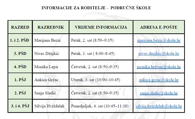 info - PŠ